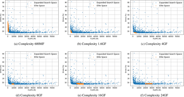 Figure 4 for Network Space Search for Pareto-Efficient Spaces