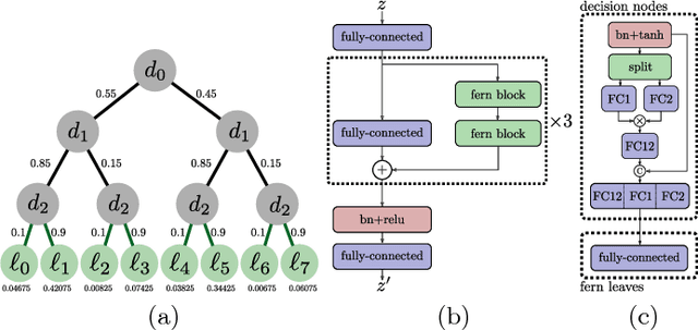 Figure 3 for Traversing Latent Space using Decision Ferns