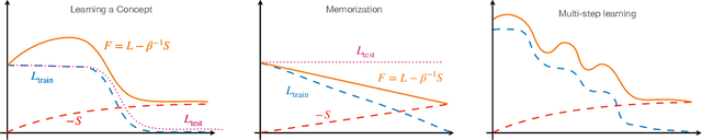 Figure 1 for On the Learnability of Physical Concepts: Can a Neural Network Understand What's Real?