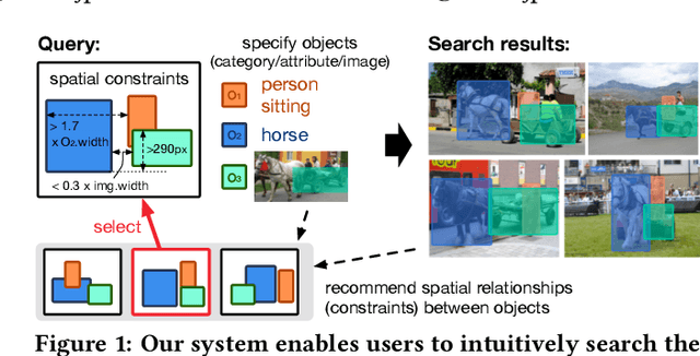 Figure 1 for Region-Based Image Retrieval Revisited