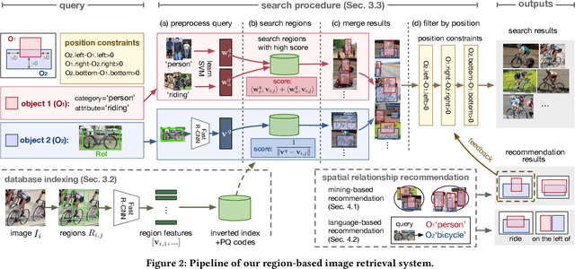 Figure 4 for Region-Based Image Retrieval Revisited