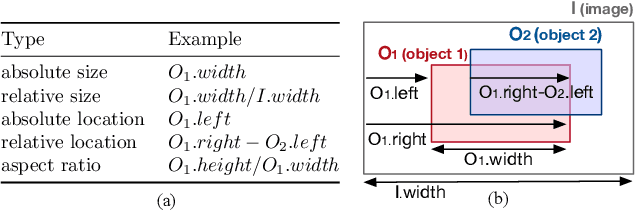 Figure 2 for Region-Based Image Retrieval Revisited