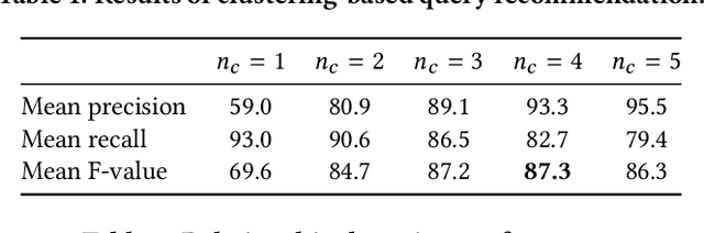 Figure 3 for Region-Based Image Retrieval Revisited