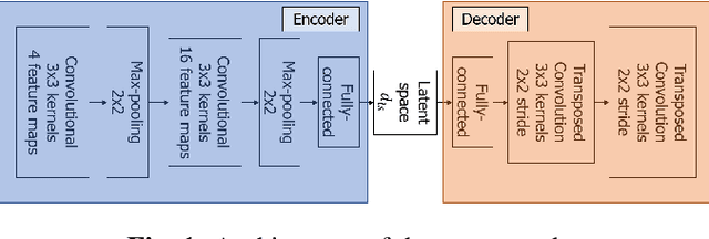 Figure 1 for Exploring single-song autoencoding schemes for audio-based music structure analysis