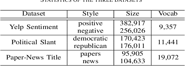 Figure 4 for GTAE: Graph-Transformer based Auto-Encoders for Linguistic-Constrained Text Style Transfer