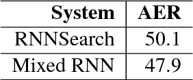 Figure 4 for Modeling Source Syntax for Neural Machine Translation