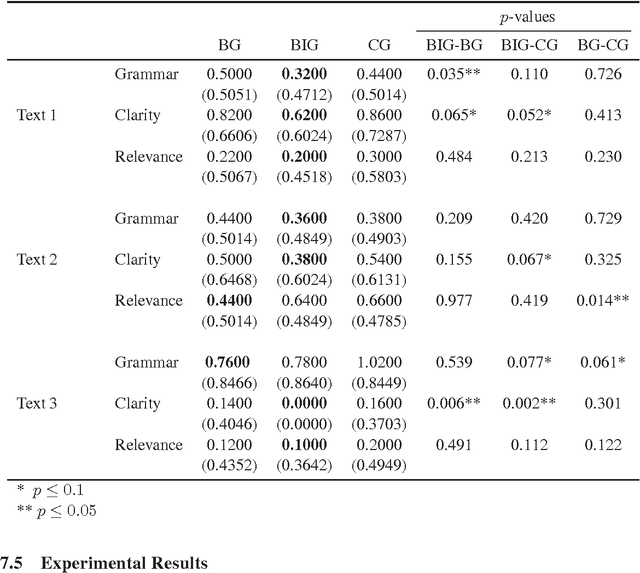 Figure 2 for Inducing Honest Reporting Without Observing Outcomes: An Application to the Peer-Review Process