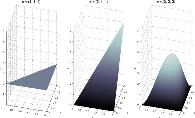 Figure 1 for Inducing Honest Reporting Without Observing Outcomes: An Application to the Peer-Review Process