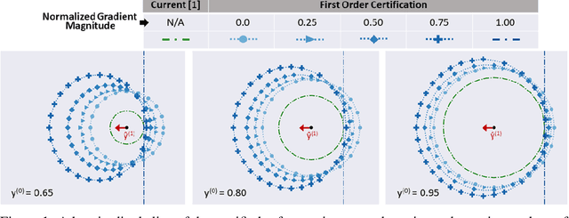 Figure 1 for Higher-Order Certification for Randomized Smoothing