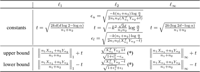 Figure 2 for Higher-Order Certification for Randomized Smoothing
