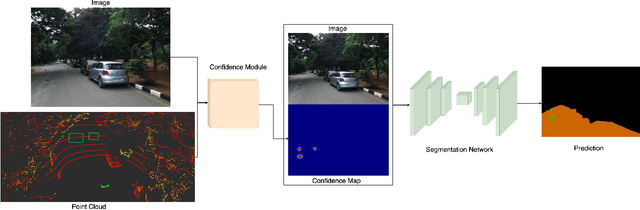 Figure 2 for LiDAR guided Small obstacle Segmentation