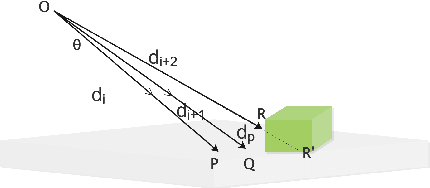 Figure 3 for LiDAR guided Small obstacle Segmentation