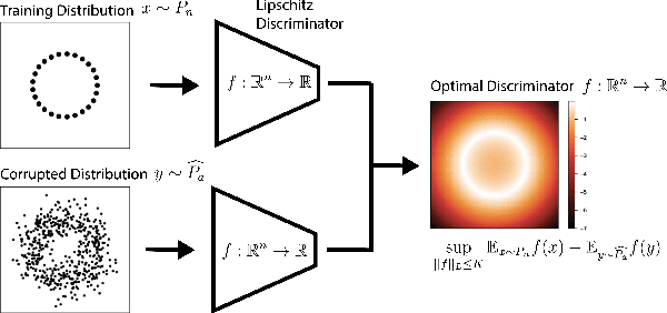 Figure 1 for A Lipschitz-constrained anomaly discriminator framework