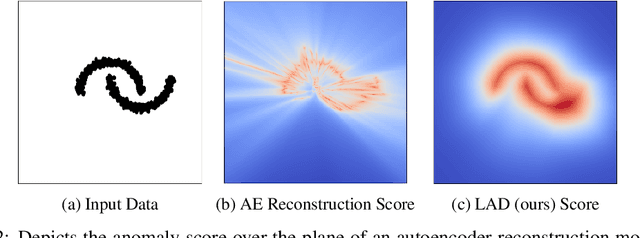 Figure 3 for A Lipschitz-constrained anomaly discriminator framework