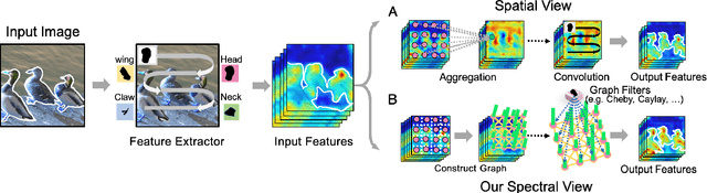 Figure 1 for Unifying Nonlocal Blocks for Neural Networks
