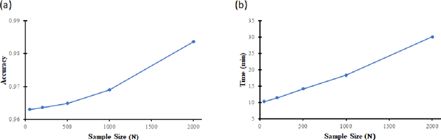 Figure 3 for Robust Learning via Ensemble Density Propagation in Deep Neural Networks