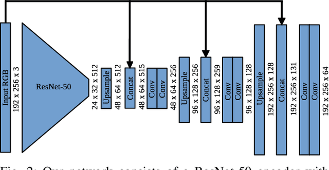 Figure 2 for Towards the Probabilistic Fusion of Learned Priors into Standard Pipelines for 3D Reconstruction