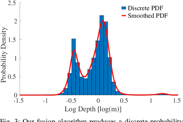 Figure 3 for Towards the Probabilistic Fusion of Learned Priors into Standard Pipelines for 3D Reconstruction