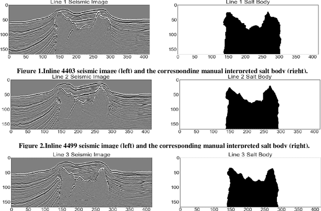 Figure 1 for Automatic Seismic Salt Interpretation with Deep Convolutional Neural Networks