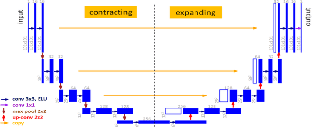 Figure 3 for Automatic Seismic Salt Interpretation with Deep Convolutional Neural Networks