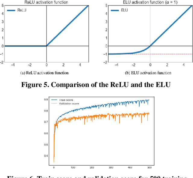 Figure 4 for Automatic Seismic Salt Interpretation with Deep Convolutional Neural Networks