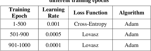 Figure 2 for Automatic Seismic Salt Interpretation with Deep Convolutional Neural Networks