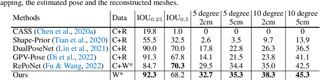 Figure 2 for Self-Supervised Geometric Correspondence for Category-Level 6D Object Pose Estimation in the Wild