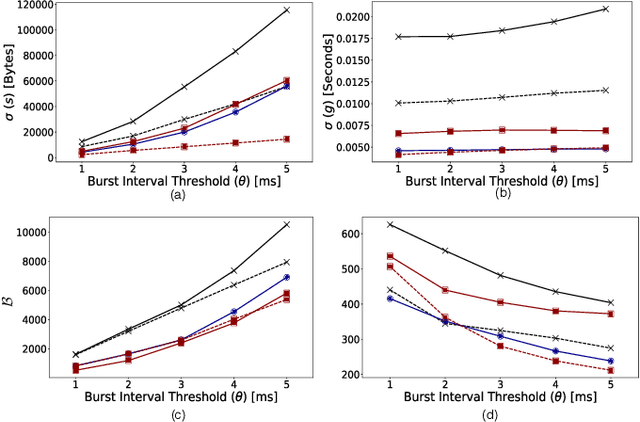 Figure 4 for EAPS: Edge-Assisted Predictive Sleep Scheduling for 802.11 IoT Stations