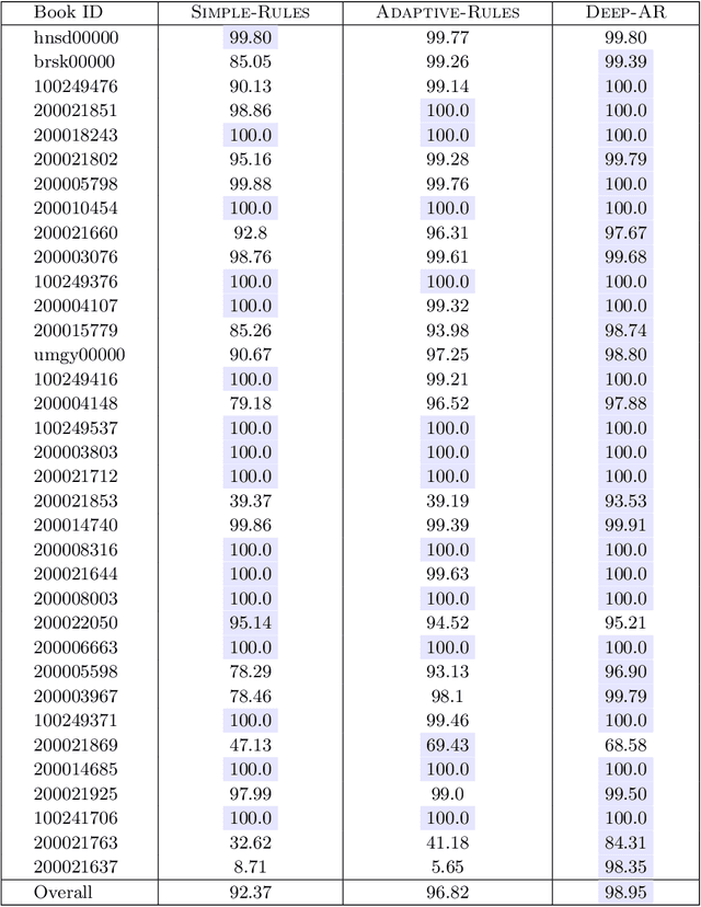 Figure 4 for Predicting the Ordering of Characters in Japanese Historical Documents