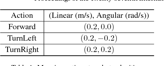 Figure 2 for Virtual-to-Real: Learning to Control in Visual Semantic Segmentation