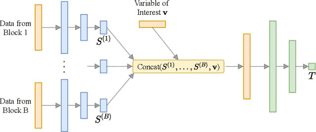 Figure 1 for Bayesian Optimal Experimental Design for Simulator Models of Cognition