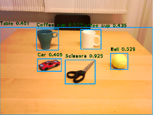Figure 3 for Towards Abstract Relational Learning in Human Robot Interaction