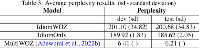 Figure 3 for Vector Representations of Idioms in Conversational Systems