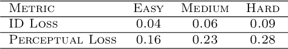 Figure 2 for Semantic uncertainty intervals for disentangled latent spaces