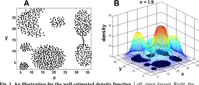 Figure 1 for Clustering by Deep Nearest Neighbor Descent : A Density-based Parameter-Insensitive Clustering Method