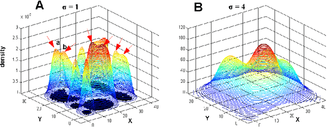 Figure 2 for Clustering by Deep Nearest Neighbor Descent : A Density-based Parameter-Insensitive Clustering Method