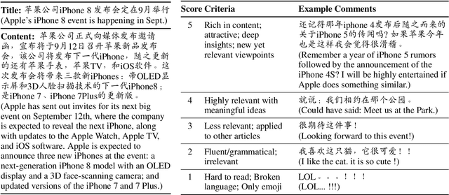 Figure 1 for Automatic Article Commenting: the Task and Dataset