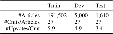 Figure 3 for Automatic Article Commenting: the Task and Dataset