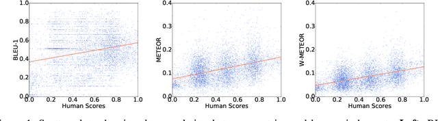 Figure 2 for Automatic Article Commenting: the Task and Dataset