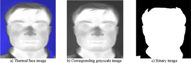 Figure 3 for A Comparative Study of Human thermal face recognition based on Haar wavelet transform (HWT) and Local Binary Pattern (LBP)