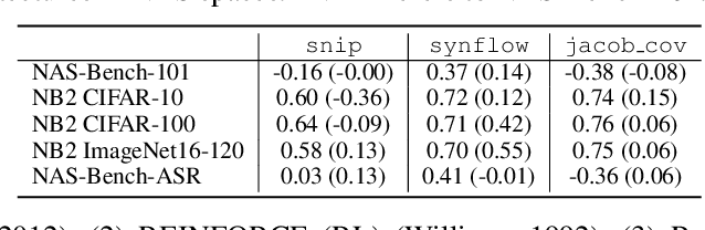 Figure 2 for ProxyBO: Accelerating Neural Architecture Search via Bayesian Optimization with Zero-cost Proxies