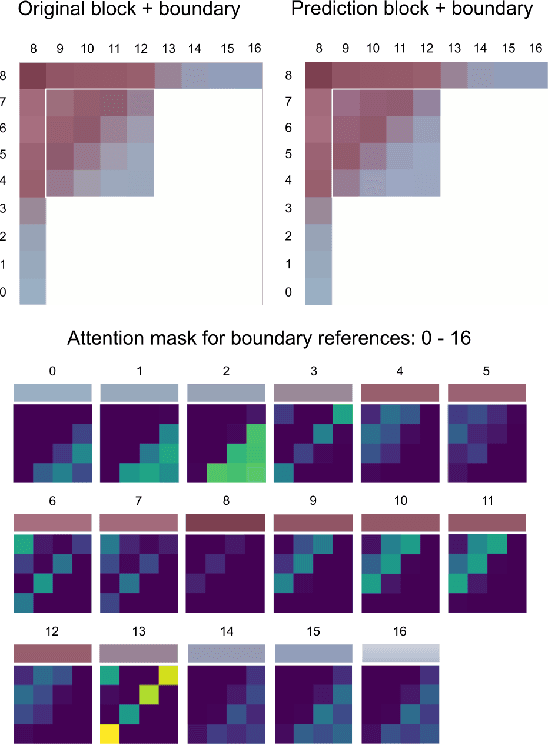 Figure 1 for Attention-Based Neural Networks for Chroma Intra Prediction in Video Coding