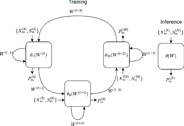 Figure 4 for Attention-Based Neural Networks for Chroma Intra Prediction in Video Coding