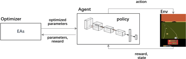 Figure 1 for Evolutionary Reinforcement Learning via Cooperative Coevolutionary Negatively Correlated Search