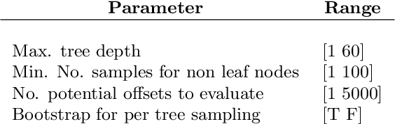 Figure 4 for Bayesian Optimization in a Billion Dimensions via Random Embeddings