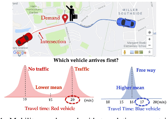 Figure 1 for Risk-Aware Submodular Optimization for Multi-Robot Coordination