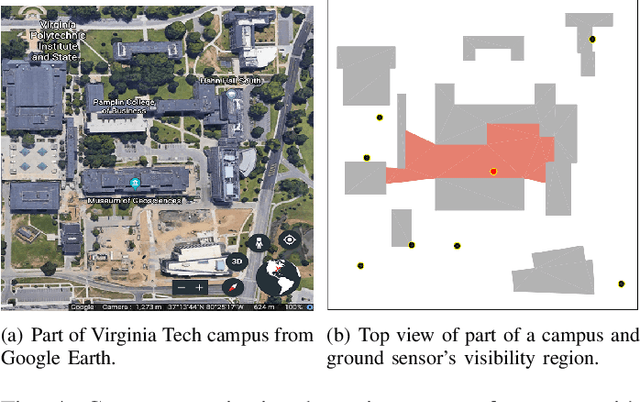 Figure 4 for Risk-Aware Submodular Optimization for Multi-Robot Coordination