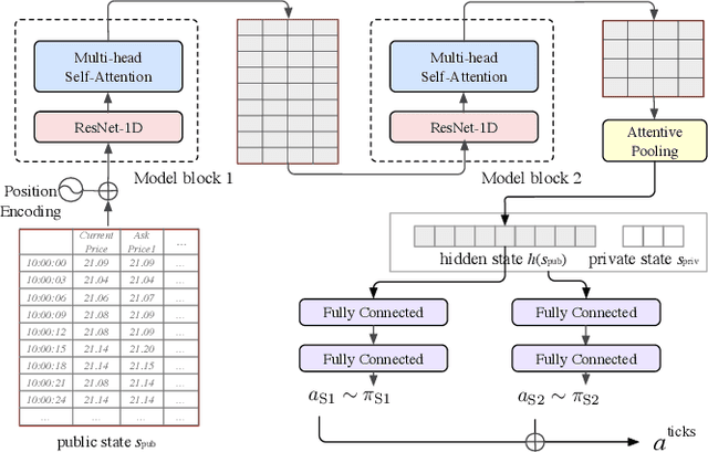 Figure 3 for Learn Continuously, Act Discretely: Hybrid Action-Space Reinforcement Learning For Optimal Execution