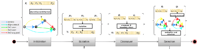 Figure 1 for Differential Evolution for Neural Architecture Search