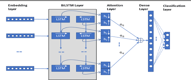 Figure 3 for Distilling BERT for low complexity network training